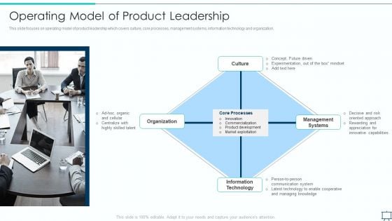 Formulating Competitive Plan Of Action For Effective Product Leadership Operating Model Of Product Mockup PDF