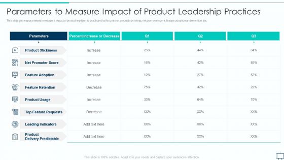 Formulating Competitive Plan Of Action For Effective Product Leadership Parameters To Measure Impact Portrait PDF