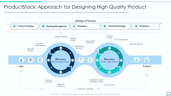 Formulating Competitive Plan Of Action For Effective Product Leadership Productstack Approach For Designing Brochure PDF