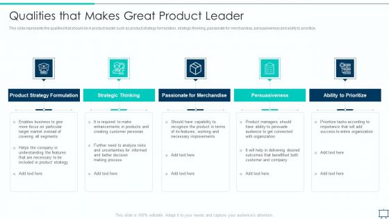 Formulating Competitive Plan Of Action For Effective Product Leadership Qualities That Makes Great Slides PDF Formulating Competitive Plan Of Action For Effective Product Leadership Qualities That Makes Great Slides PDF