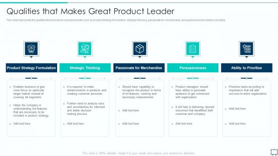 Formulating Competitive Plan Of Action For Effective Product Leadership Qualities That Makes Great Slides PDF