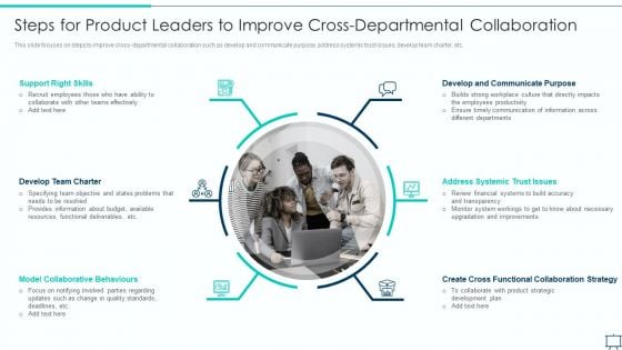 Formulating Competitive Plan Of Action For Effective Product Leadership Steps For Product Leaders Pictures PDF Formulating Competitive Plan Of Action For Effective Product Leadership Steps For Product Leaders Pictures PDF