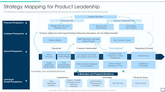 Formulating Competitive Plan Of Action For Effective Product Leadership Strategy Mapping For Product Leadership Download PDF