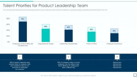Formulating Competitive Plan Of Action For Effective Product Leadership Talent Priorities For Product Leadership Team Infographics PDF