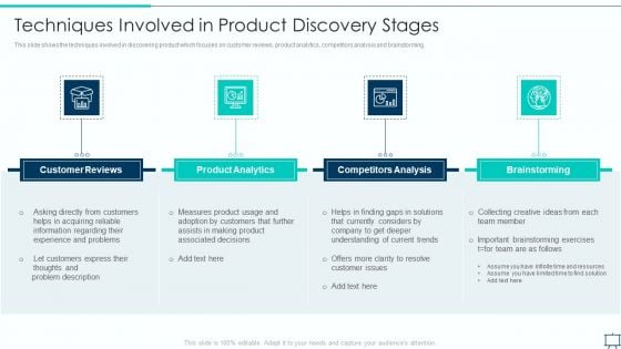 Formulating Competitive Plan Of Action For Effective Product Leadership Techniques Involved In Product Discovery Stages Clipart PDF