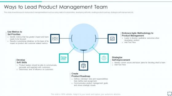 Formulating Competitive Plan Of Action For Effective Product Leadership Ways To Lead Product Management Team Ideas PDF