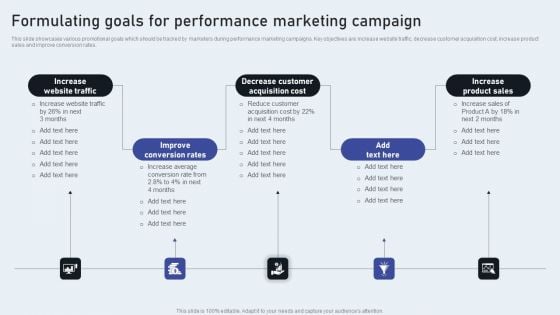 Formulating Goals For Performance Marketing Campaign Microsoft PDF