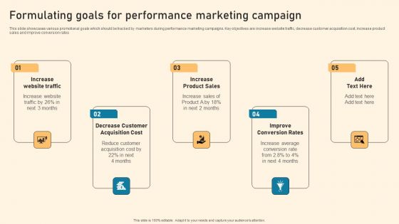 Formulating Goals For Performance Marketing Campaign Ppt PowerPoint Presentation File Deck PDF