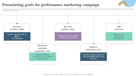 Formulating Goals For Performance Marketing Campaign Ppt PowerPoint Presentation File Example PDF