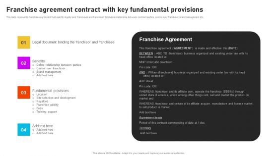 Formulating International Promotional Campaign Strategy Franchise Agreement Contract With Key Fundamental Elements PDF
