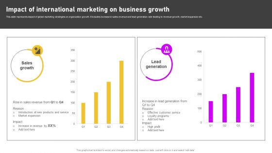 Formulating International Promotional Campaign Strategy Impact Of International Marketing On Business Growth Formats PDF