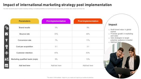 Formulating International Promotional Campaign Strategy Impact Of International Marketing Strategy Post Sample PDF