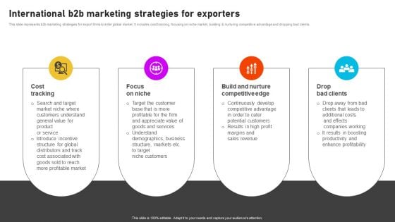 Formulating International Promotional Campaign Strategy International B2b Marketing Strategies For Exporters Structure PDF Formulating International Promotional Campaign Strategy International B2b Marketing Strategies For Exporters Structure PDF