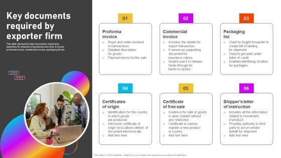 Formulating International Promotional Campaign Strategy Key Documents Required By Exporter Firm Information PDF