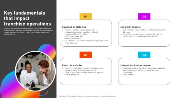 Formulating International Promotional Campaign Strategy Key Fundamentals That Impact Franchise Operations Ideas PDF Formulating International Promotional Campaign Strategy Key Fundamentals That Impact Franchise Operations Ideas PDF