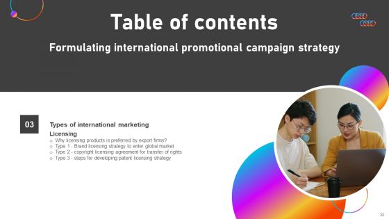 Formulating International Promotional Campaign Strategy Ppt PowerPoint Presentation Complete Deck With Slides