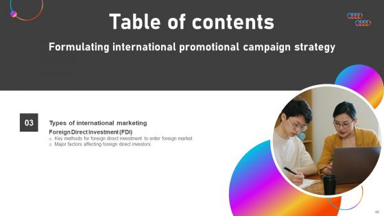 Formulating International Promotional Campaign Strategy Ppt PowerPoint Presentation Complete Deck With Slides