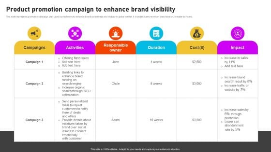 Formulating International Promotional Campaign Strategy Product Promotion Campaign To Enhance Brand Visibility Summary PDF