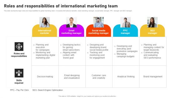 Formulating International Promotional Campaign Strategy Roles And Responsibilities Of International Marketing Team Elements PDF