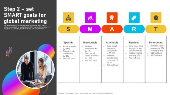 Formulating International Promotional Campaign Strategy Step 2 Set SMART Goals For Global Marketing Information PDF