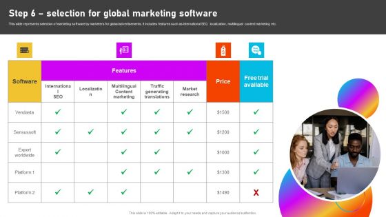 Formulating International Promotional Campaign Strategy Step 6 Selection For Global Marketing Software Mockup PDF