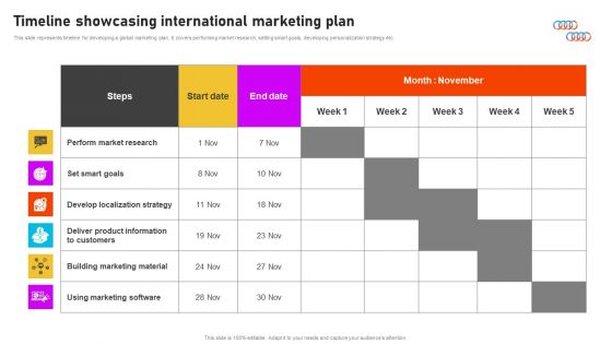 Formulating International Promotional Campaign Strategy Timeline Showcasing International Marketing Plan Diagrams PDF