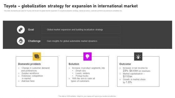 Formulating International Promotional Campaign Strategy Toyota Globalization Strategy For Expansion In International Clipart PDF