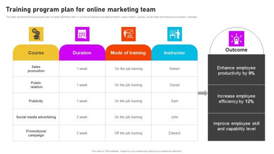 Formulating International Promotional Campaign Strategy Training Program Plan For Online Marketing Team Mockup PDF