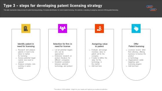 Formulating International Promotional Campaign Strategy Type 3 Steps For Developing Patent Licensing Strategy Introduction PDF