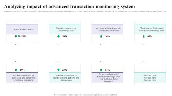 Formulating Money Laundering Analyzing Impact Of Advanced Transaction Monitoring Rules PDF