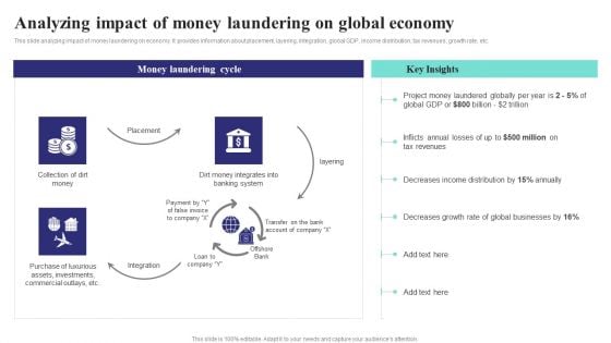 Formulating Money Laundering Analyzing Impact Of Money Laundering On Global Download PDF