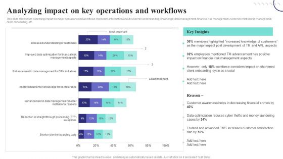 Formulating Money Laundering Analyzing Impact On Key Operations And Workflows Guidelines PDF