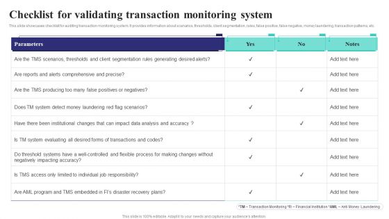 Formulating Money Laundering Checklist For Validating Transaction Monitoring System Information PDF