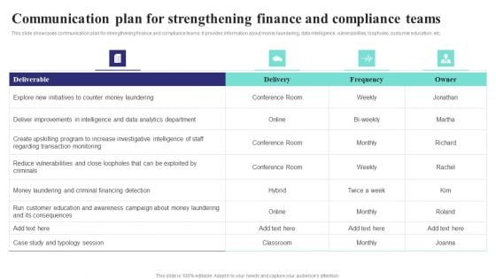 Formulating Money Laundering Communication Plan For Strengthening Finance Mockup PDF