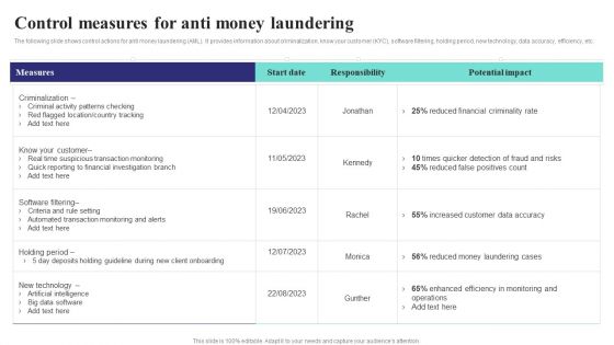 Formulating Money Laundering Control Measures For Anti Money Laundering Mockup PDF