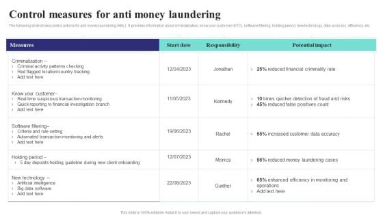 Formulating Money Laundering Control Measures For Anti Money Laundering Mockup PDF