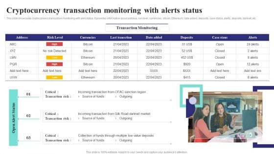 Formulating Money Laundering Cryptocurrency Transaction Monitoring With Alerts Status Formats PDF