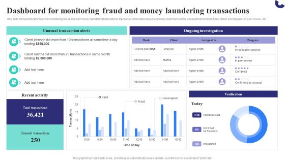 Formulating Money Laundering Dashboard For Monitoring Fraud And Money Laundering Microsoft PDF