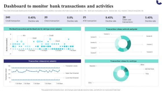 Formulating Money Laundering Dashboard To Monitor Bank Transactions And Activities Clipart PDF