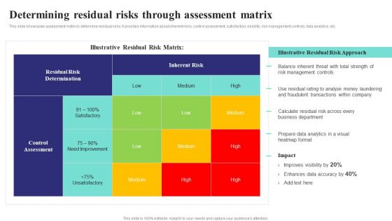 Formulating Money Laundering Determining Residual Risks Through Assessment Matrix Background PDF