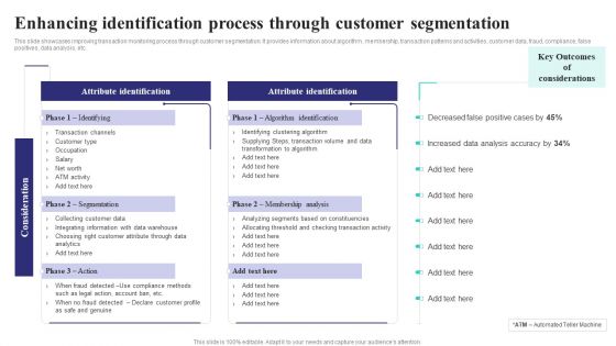 Formulating Money Laundering Enhancing Identification Process Through Customer Pictures PDF