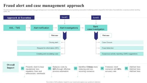 Formulating Money Laundering Fraud Alert And Case Management Approach Themes PDF