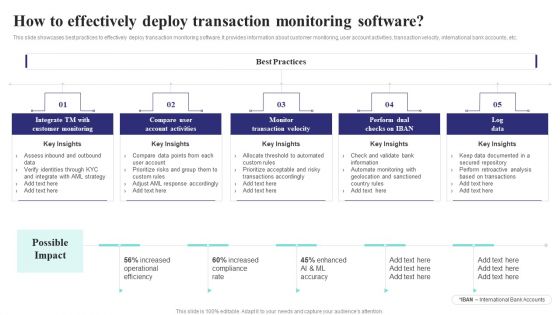 Formulating Money Laundering How To Effectively Deploy Transaction Monitoring Mockup PDF