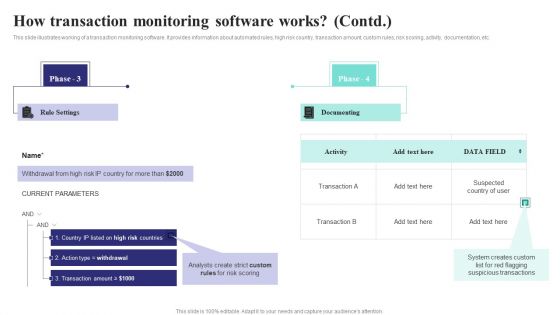 Formulating Money Laundering How Transaction Monitoring Software Works Background PDF