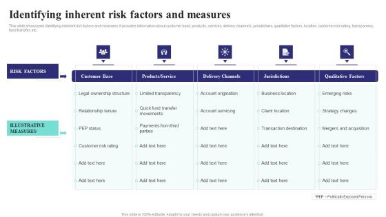 Formulating Money Laundering Identifying Inherent Risk Factors And Measures Diagrams PDF