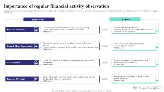 Formulating Money Laundering Importance Of Regular Financial Activity Observation Elements PDF