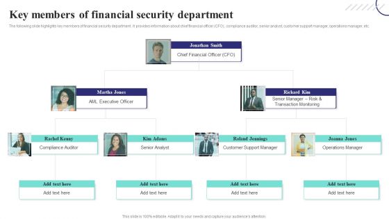 Formulating Money Laundering Key Members Of Financial Security Department Structure PDF