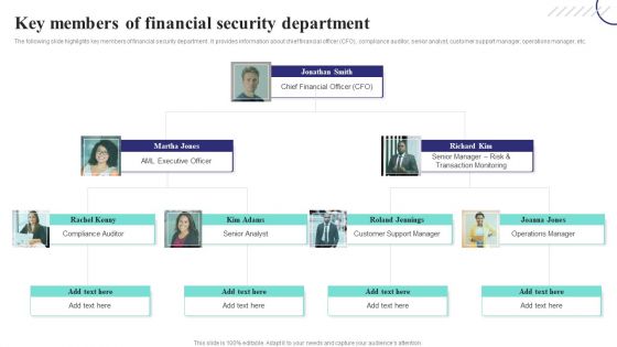 Formulating Money Laundering Key Members Of Financial Security Department Structure PDF