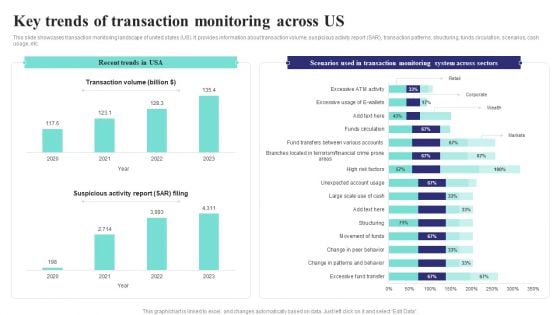 Formulating Money Laundering Key Trends Of Transaction Monitoring Across Us Brochure PDF