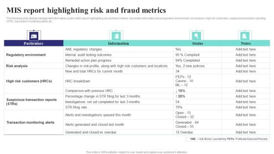 Formulating Money Laundering Mis Report Highlighting Risk And Fraud Metrics Clipart PDF